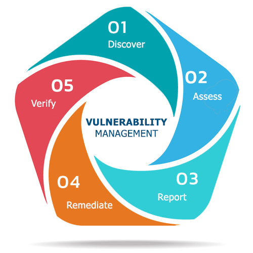 Understanding vulnerability scanning and Metasploit